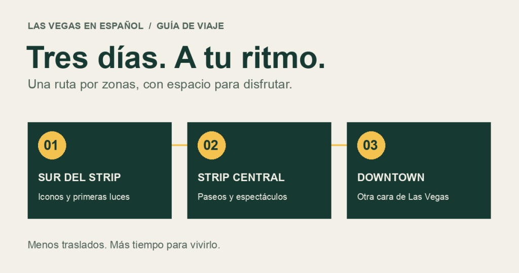Itinerario de tres días: sur del Strip, Strip central y Downtown Las Vegas.