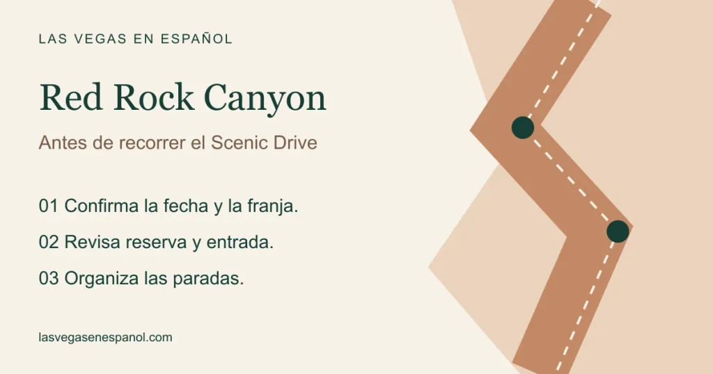 Ilustración de una carretera con tres pasos para visitar Red Rock Canyon: confirmar fecha y franja, revisar reserva y entrada, y organizar las paradas.