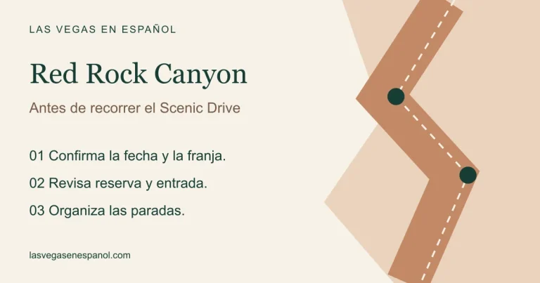 Ilustración de una carretera con tres pasos para visitar Red Rock Canyon: confirmar fecha y franja, revisar reserva y entrada, y organizar las paradas.